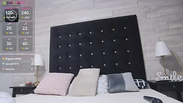 Ella_Lizzie's cam snapshot