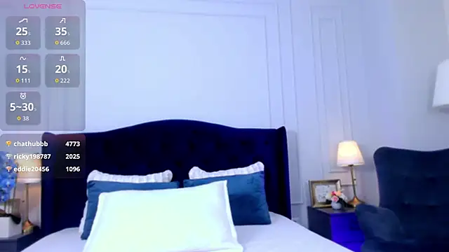 SophieAnn's cam snapshot