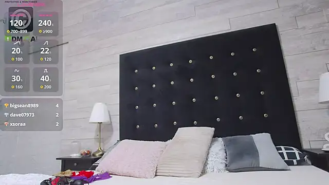 Ella_Lizzie's cam snapshot