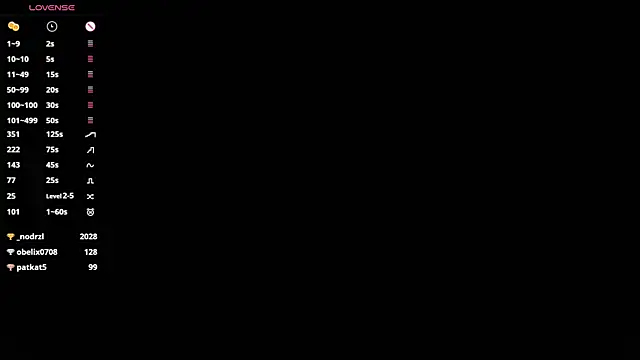 EvonTracey's cam snapshot