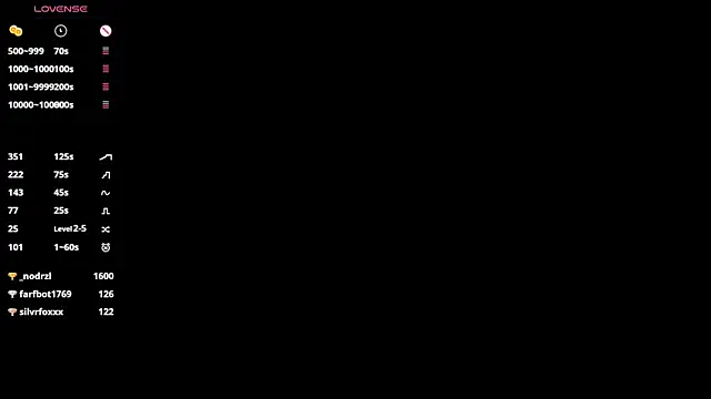 EvonTracey's cam snapshot