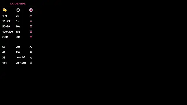 SsonicPorn's cam snapshot