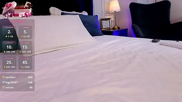 SophieAnn live sex cam