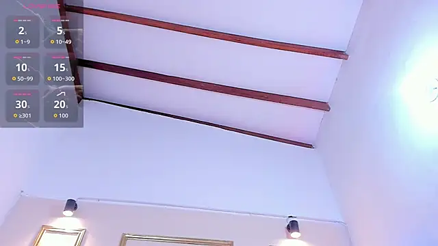 SophieSweet88's cam snapshot