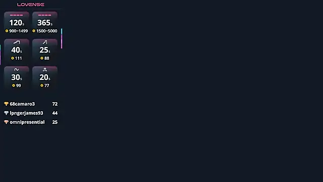 Sophiecuttie live sex cam